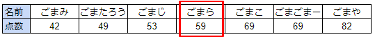 点数表を点数の小さい順(昇順)に並び替えた