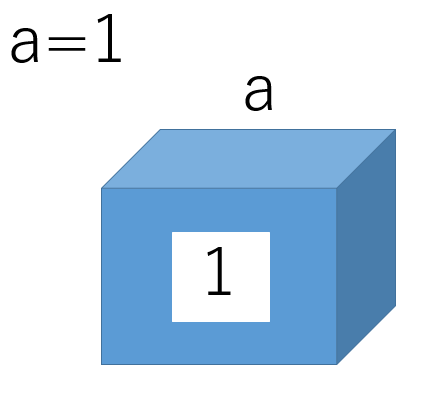 a=1_2