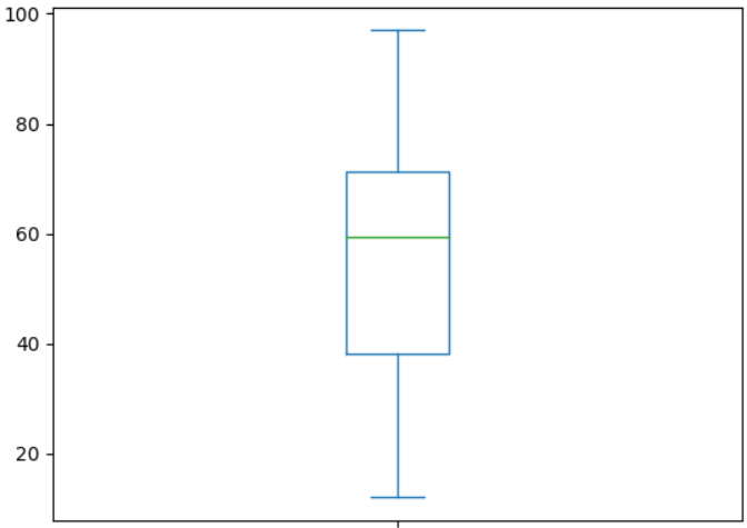 pandas.Series.plot.box()で描画