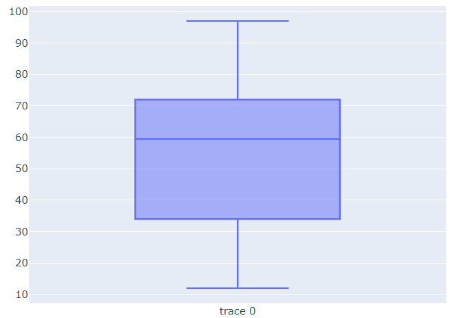 plotly.graph_objects.Box()で描画