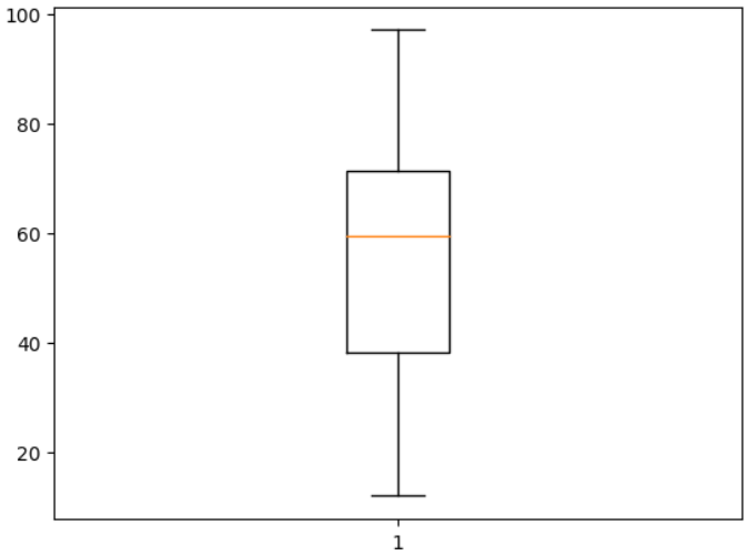 matplotlib.pyplot.boxplot()で描画