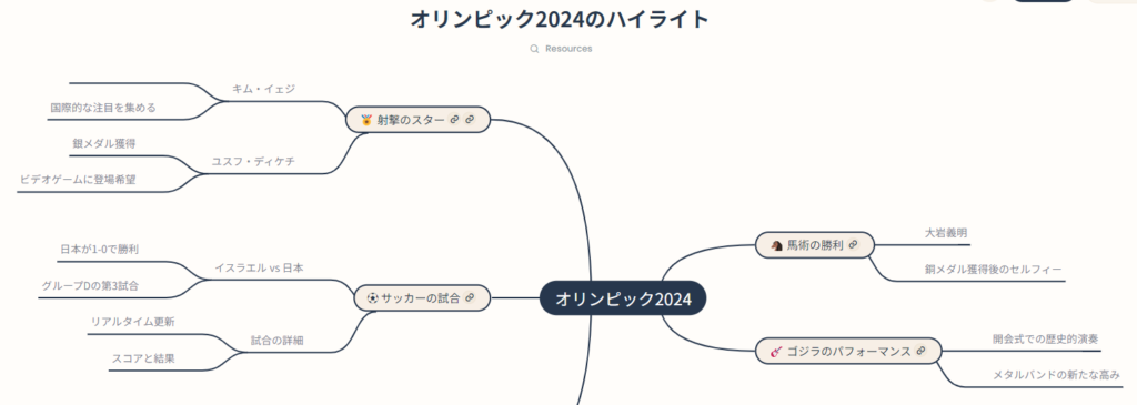 
last24.aiでパリオリンピック開催時に「オリンピック」を検索した結果